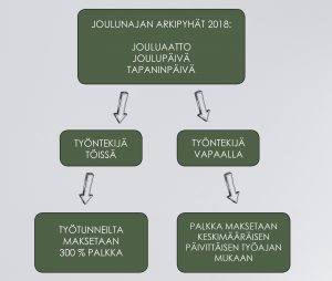 Jouluaatto ja muut erikoispäivät - Heta-liitto ry